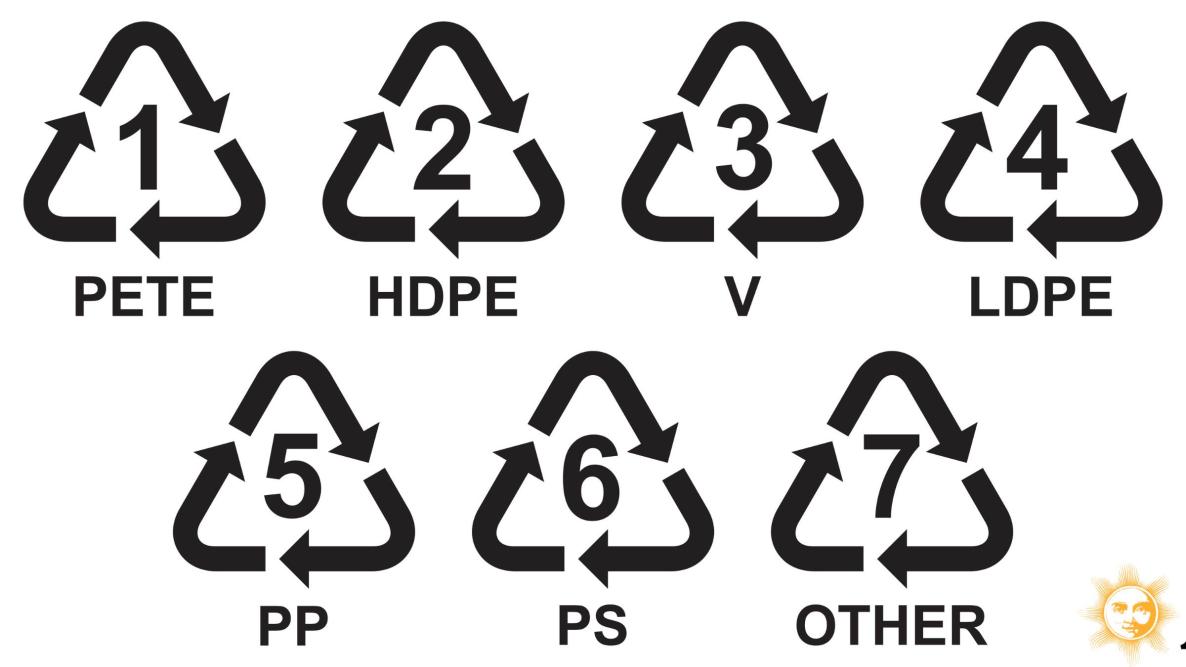 نمادهای پلاستیکی و معنای آن‌ها